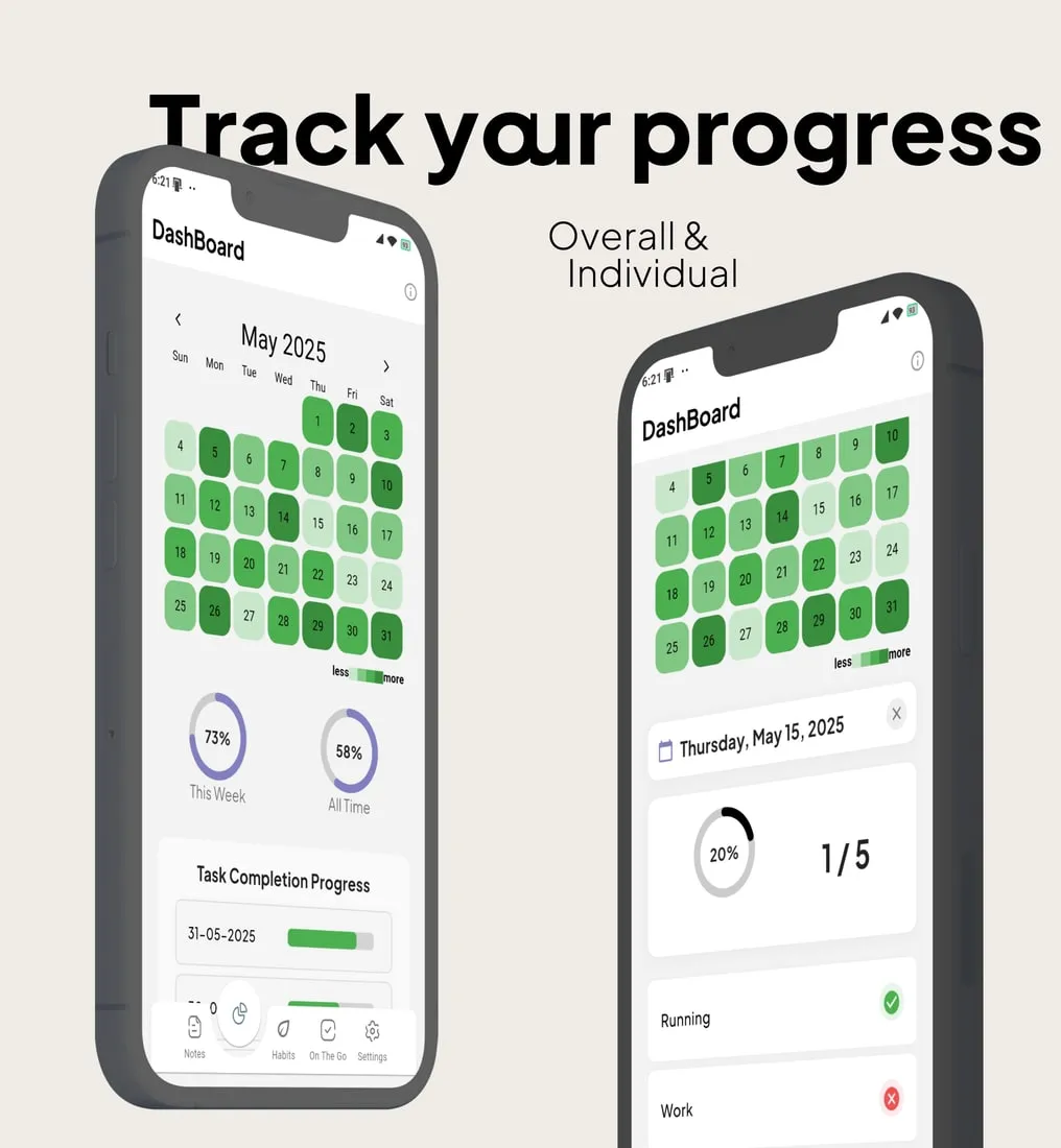 GroFlow dashboard with a monthly habit heatmap, overall and per habit